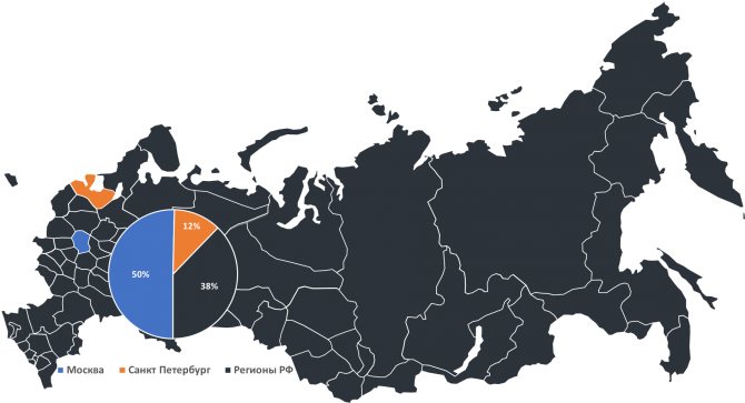 Востребованность бизнес аналитиков в РФ